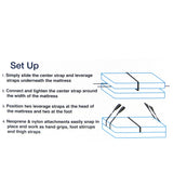 Penetration Station Bed Kit